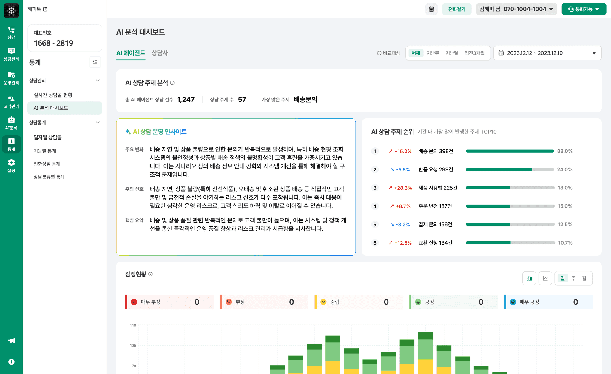 AI 분석 대시보드