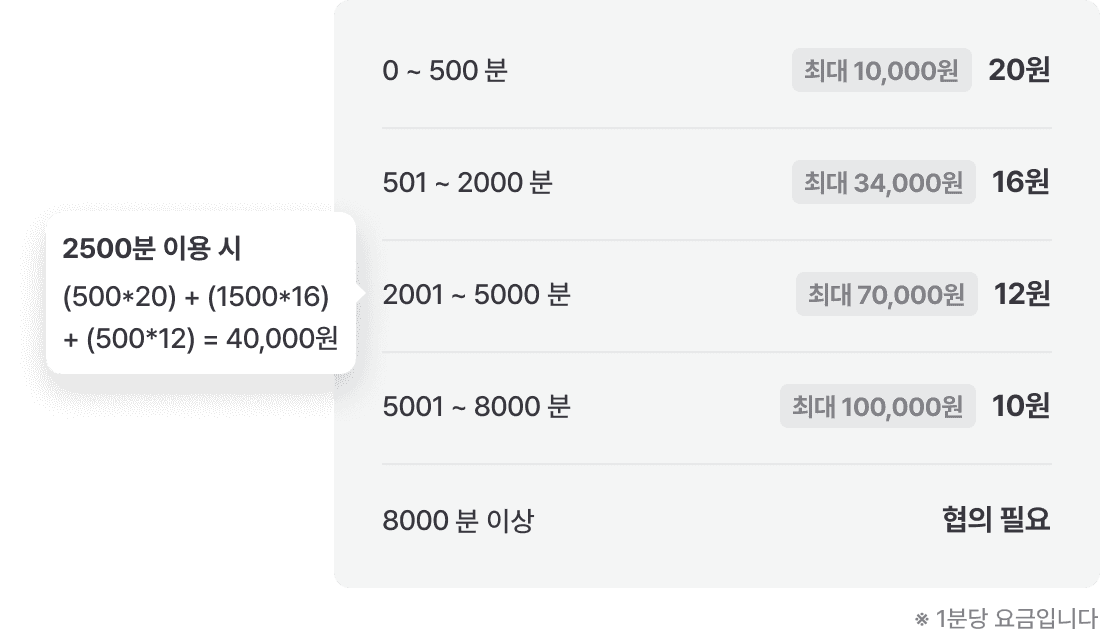 ARS 플로우 빌더